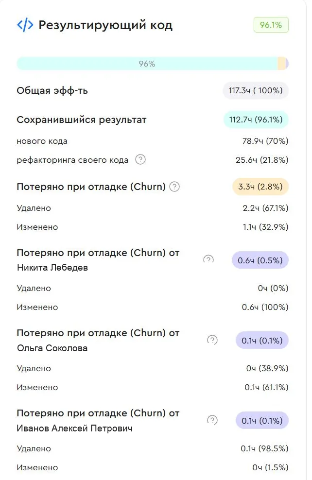 Панель UpCore «Результирующий код»: общая эффективность, сохранившийся результат и потери при отладке
